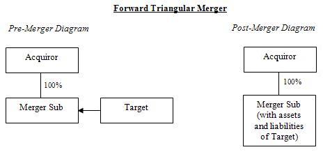 Forward merger.JPG