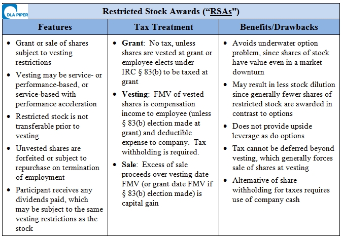 restricted stock grant tax implications